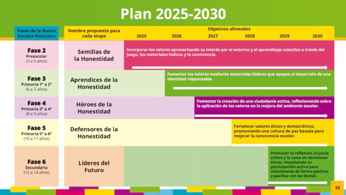 https://globonoticiasyucatan.com/gobierno-iniciara-combate-a-la-corrupcion-desde-el-kinder-con-semilleros-de-la-honestidad/